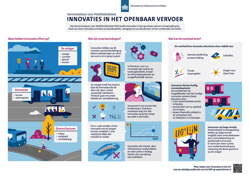 Innovaties in het openbaar vervoer