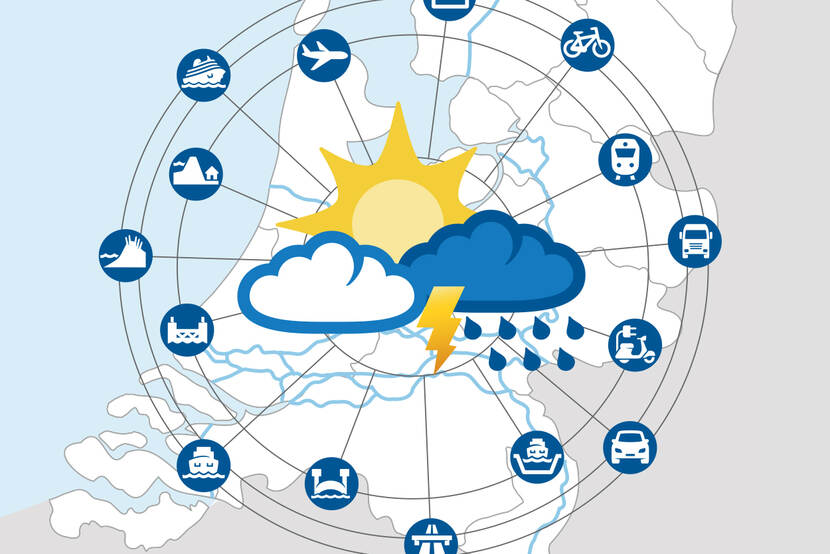 Klimaatverandering en mobiliteitssysteem